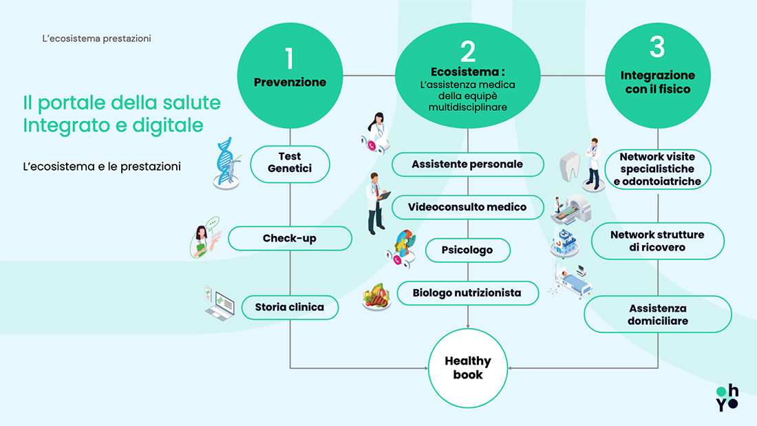 youhealthy-prestazioni